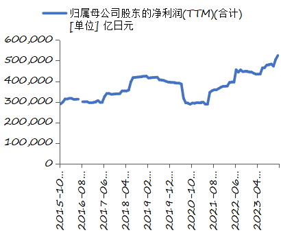  资料来源：Wind，长城证券产业金融研究院
