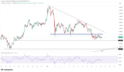 来源：TradingView，Forex.com