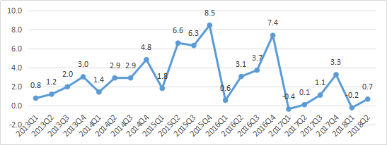 数据来源：wind，如是金融研究院单位：万亿元