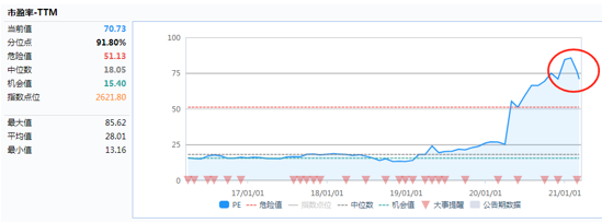 新能源汽车动见|板块年内调整近10% 风险释放后市场还在忧虑什么?