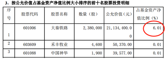 图：浦银安盛中证高股息ETF上市公告书