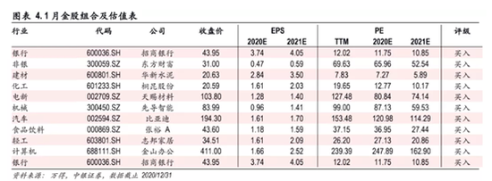 中银证券：12月金股组合盈利8.53% 1月荐股名单出炉