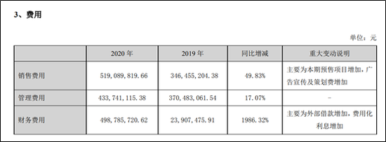 【房企年报】中交地产大力加杠杆拿地 2020年净负债率升至296%