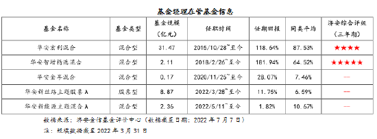 “济安金信简评华安产业趋势混合：坚持低估值价值投资，系统布局控制回撤