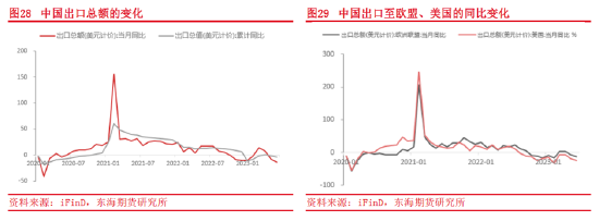 东海期货：集装箱航运供需和成本运价分析框架
