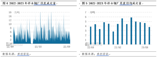 【月度总结·型钢】金九落空,银十能否有转机?