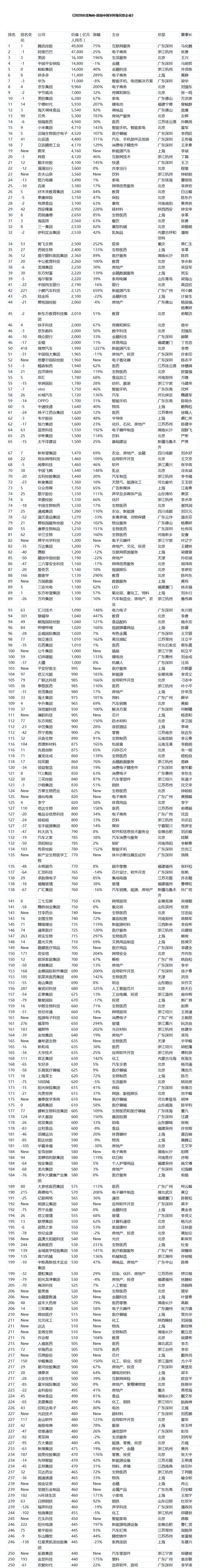 平安保险排行_中国平安保险、茅台上榜全球十大最受尊敬公司,耐克跌出前十