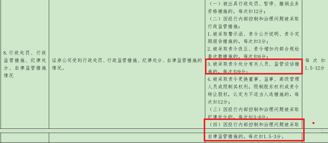 安信证券恐难蝉联A类投行：内控管理存较大缺陷 多家在审项目“埋雷”