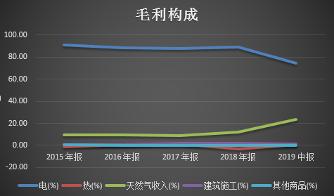 数据来源：同花顺iFinD