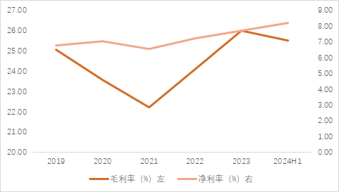 资料来源：Wind，源达信息证券研究所