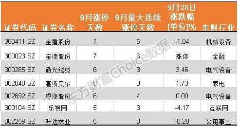 腰斩股排行_年内腰斩股排名!这些股票高送转潜力大(名单)(2)