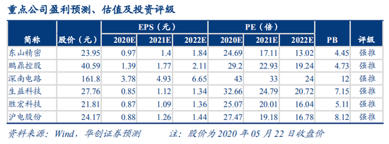 华创证券：消费电子韧性十足 通信PCB有望穿越周期