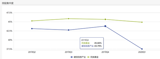 数据来源：wind 截止日期：2020年3月31日