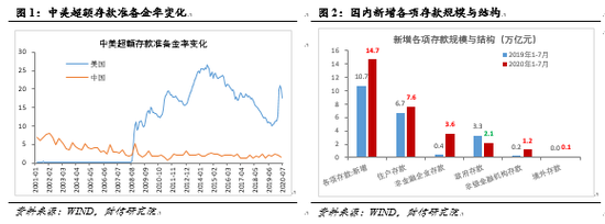 财信国际伍超明：当前资金漏损严重吗？