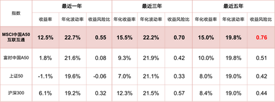 数据来源：Wind，截至2021-9-30，指数过往收益不预示指数及相关基金未来表现