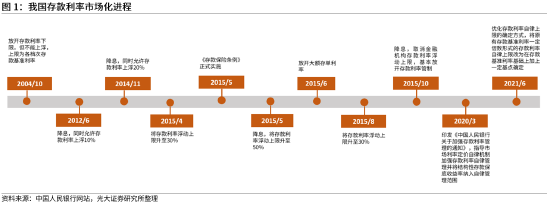 高瑞东：不一样的降息，存款利率改革