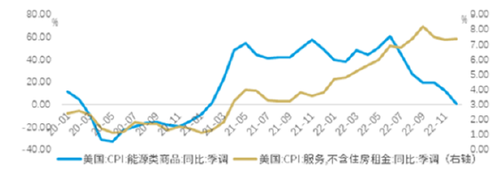 摩根士丹利华鑫基金投研手记： 2023年债市回顾与展望