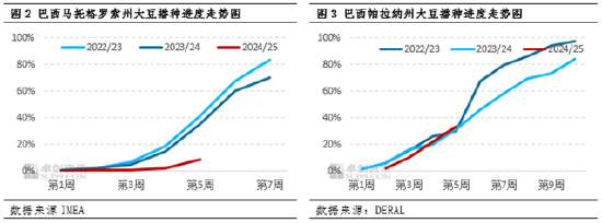 卓创资讯:原料供应预期平稳 豆粕现货基差或将走高