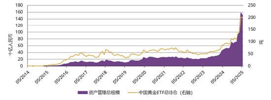 黄金ETF需求转负