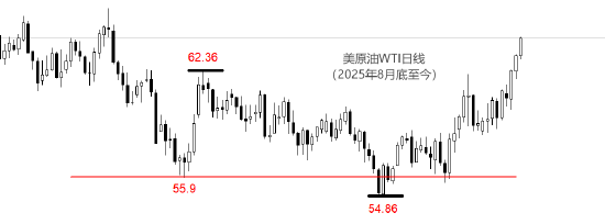 苹果发布:瑞祥红卡-ATFX:美原油突破64美元 霍尔木兹海峡成焦点