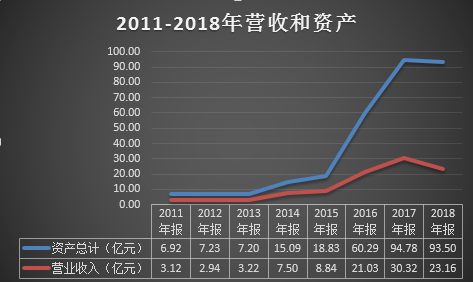 数据来源:同花顺iFinD
