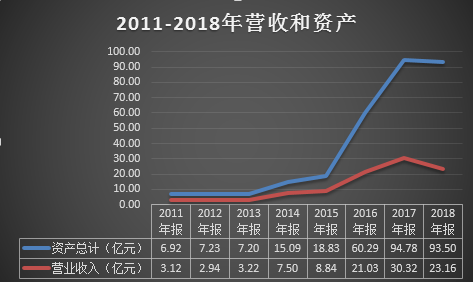 数据来源：同花顺iFinD