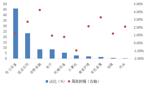 华安基金：A股市场震荡上行，创业板50上涨3.42%