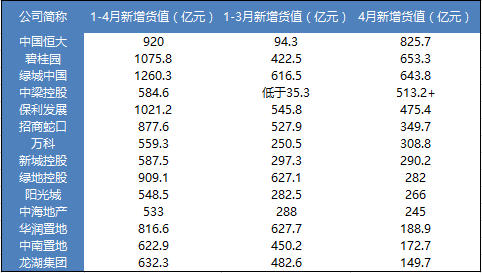 数据来源：克而瑞 制表：大眼楼管