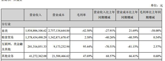  （雏鹰牧业2018年年报数据）