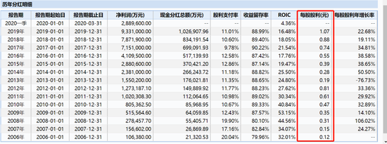 但斌称马化腾卖股买别墅如今价值206亿 怎么计算