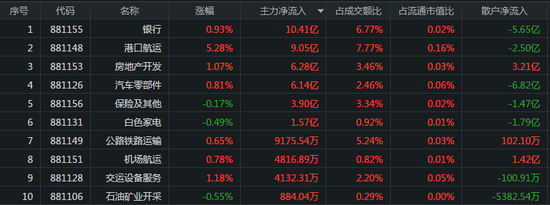 两市全天弱势：北向小幅流入 电气设备板块遭抛35亿