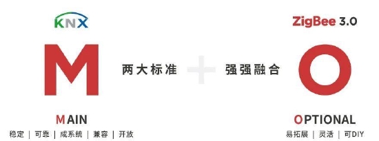 “美的置业睿住资本独家战略投资新三板企业“视声智能”