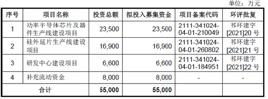 来源：招股书