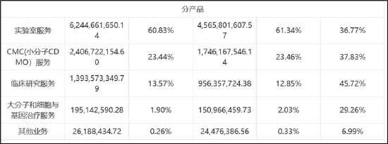 来源:2022年年报
