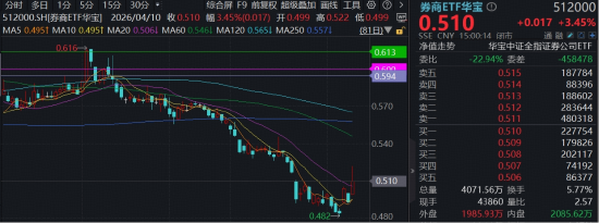 抖业务下单24小时最低价，你真的找到了吗？