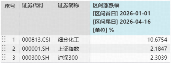  【深度复盘】化工板块开年领跑：政策催化下的周期复苏逻辑全解析 股票财经