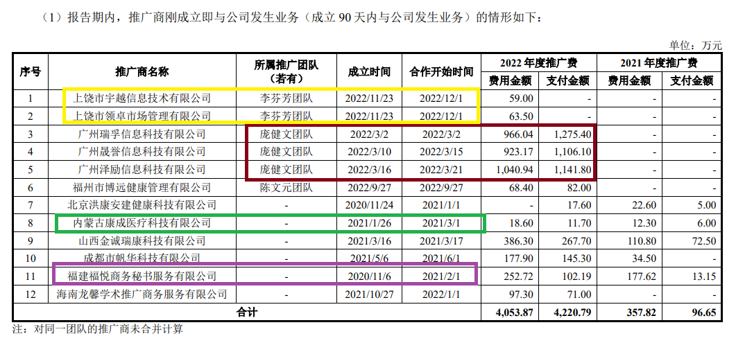 来源：问询函回复