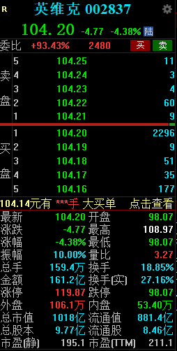 尴尬！光大证券英维克 “买入” 评级刚发十天，一季报就大幅不及预期