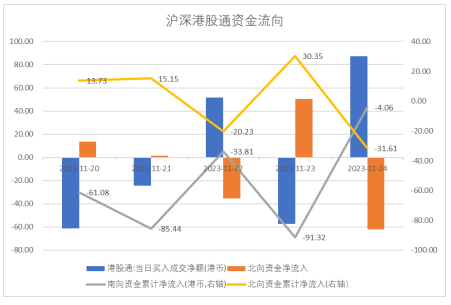 中加基金配置周报:流动性外紧内松,关注海外风险释放