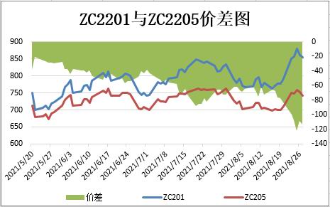 瑞达期货:“金九银十”消费预期 郑煤维持高位运行
