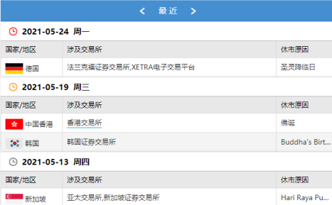 【ETF投资日报】市场重回震荡，新能车ETF大涨3.4%