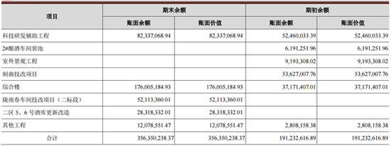 数据来源：公司2018年年度报告