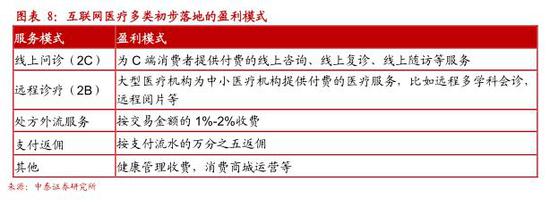 中泰医疗怎么样中泰证券：互联网医疗 青云直上正当时(股)_https://www.jmylbn.com_新闻资讯_第8张