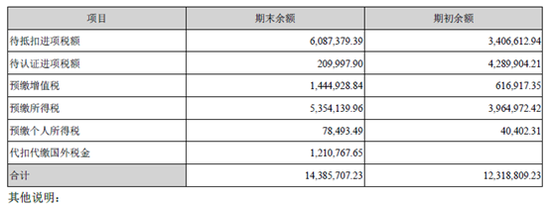 来源：2019年年报