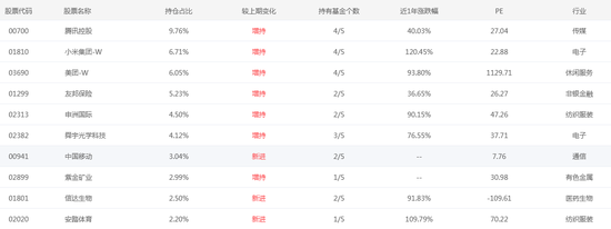 数据来源：智君科技 截止日期：2021年3月31日