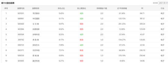 数据来源：智君科技 截止日期：2021年3月31日