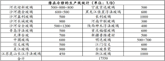 中信建投：玻璃：相同的节奏 不同的故事