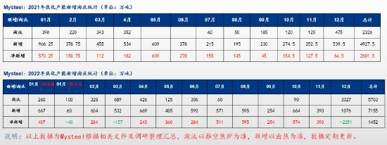 银河期货:双焦:需求难有增量 持续关注钢材需求情况
