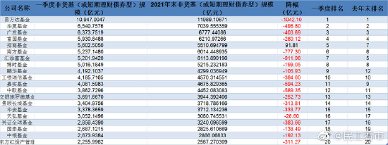 业绩实惨！顶流基金经理谢治宇一季度