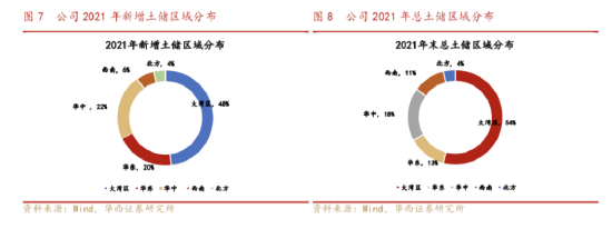 “越秀地产获资本市场认可，再增四家投行首次覆盖给予“买入”及“跑赢大市”评级